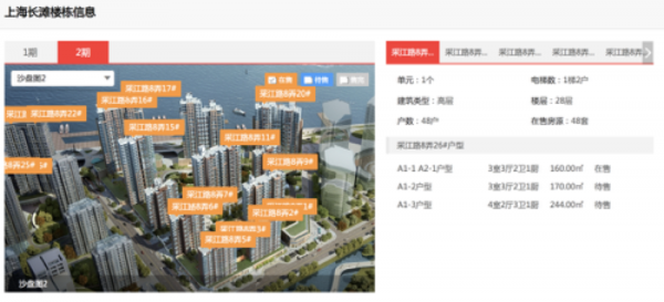 上海长滩 品牌地产